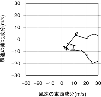 ホドグラフ画像