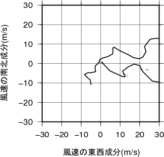 ホドグラフ画像