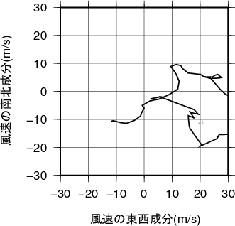 ホドグラフ画像