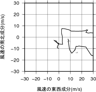 ホドグラフ画像