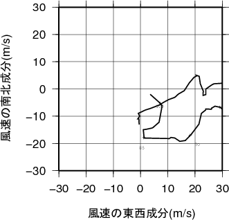 ホドグラフ画像