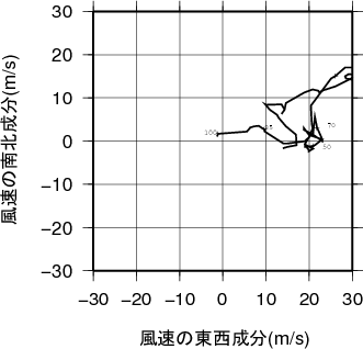 ホドグラフ画像