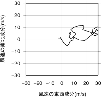 ホドグラフ画像
