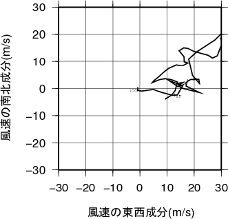 ホドグラフ画像