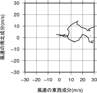 ホドグラフ画像
