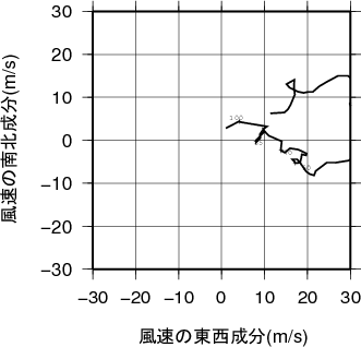 ホドグラフ画像
