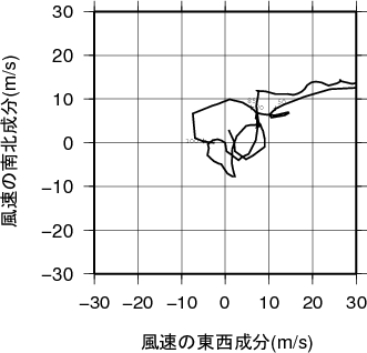 ホドグラフ画像