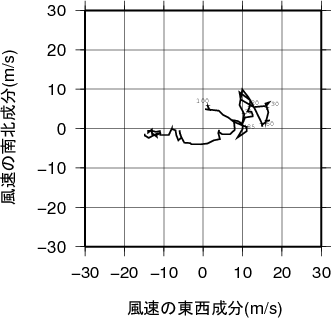 ホドグラフ画像