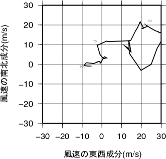 ホドグラフ画像