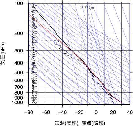 エマグラム画像