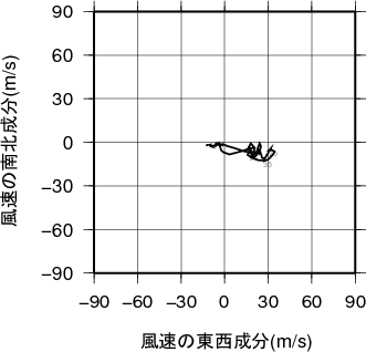 ホドグラフ画像