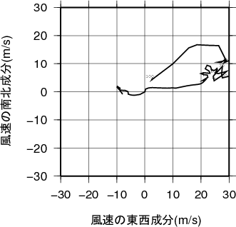 ホドグラフ画像
