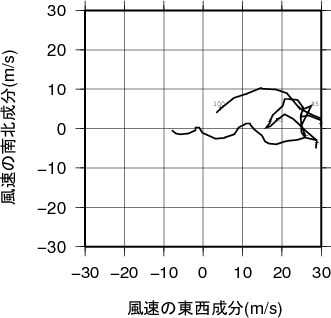 ホドグラフ画像