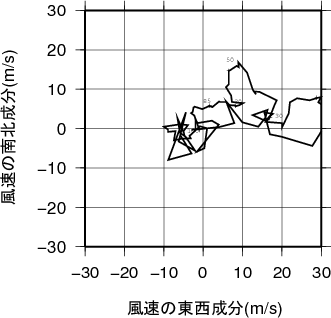 ホドグラフ画像