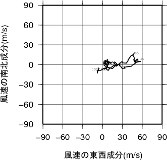 ホドグラフ画像
