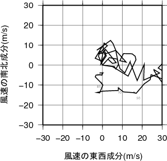 ホドグラフ画像