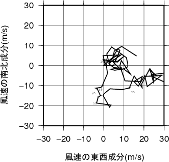 ホドグラフ画像