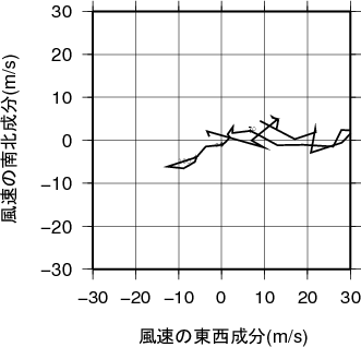 ホドグラフ画像