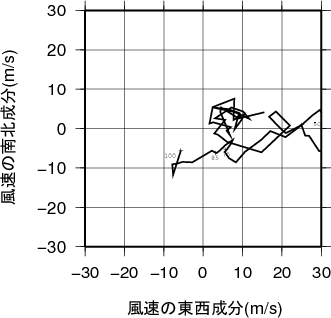 ホドグラフ画像