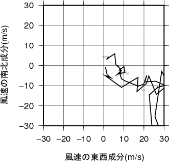 ホドグラフ画像