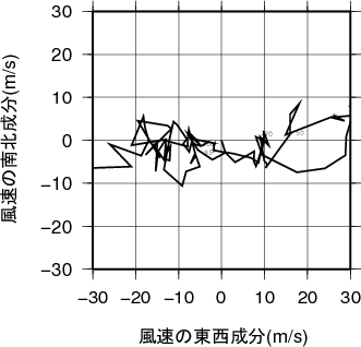 ホドグラフ画像