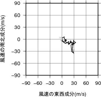ホドグラフ画像
