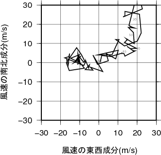 ホドグラフ画像