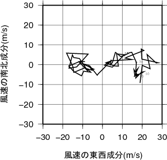 ホドグラフ画像