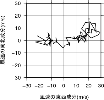 ホドグラフ画像