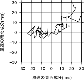 ホドグラフ画像