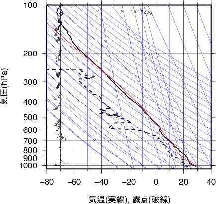 エマグラム画像