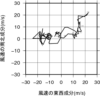 ホドグラフ画像