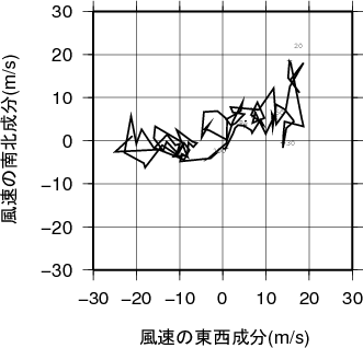 ホドグラフ画像