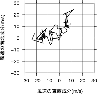 ホドグラフ画像
