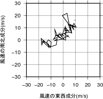 ホドグラフ画像