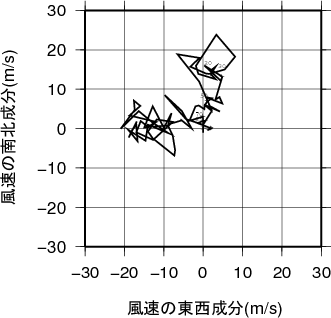 ホドグラフ画像