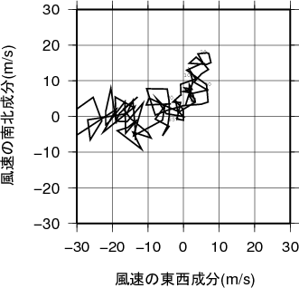 ホドグラフ画像