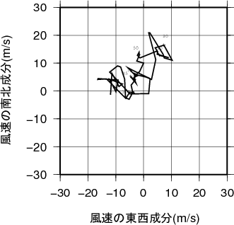 ホドグラフ画像