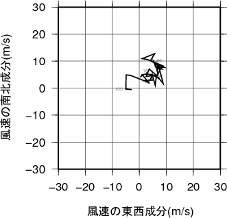 ホドグラフ画像