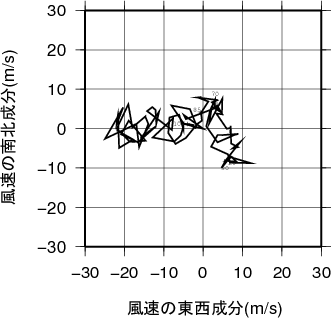 ホドグラフ画像