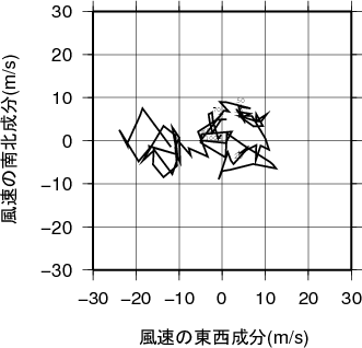 ホドグラフ画像