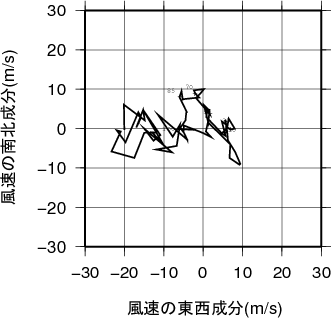 ホドグラフ画像