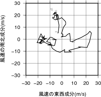 ホドグラフ画像