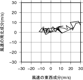 ホドグラフ画像