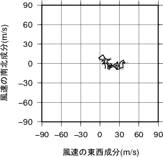 ホドグラフ画像