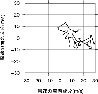 ホドグラフ画像