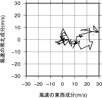 ホドグラフ画像