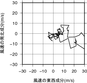ホドグラフ画像