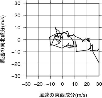 ホドグラフ画像