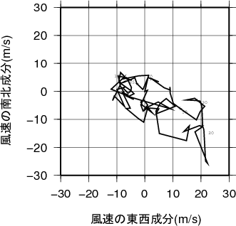 ホドグラフ画像